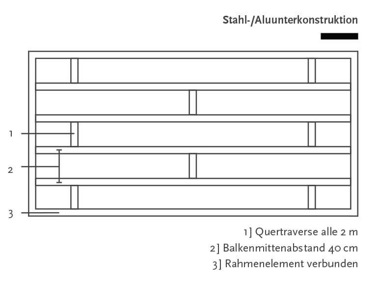 Unterkonstruktion aus Aluminium für WPC Terrasse - Skizze zur Veranschaulichung vom Aufbau