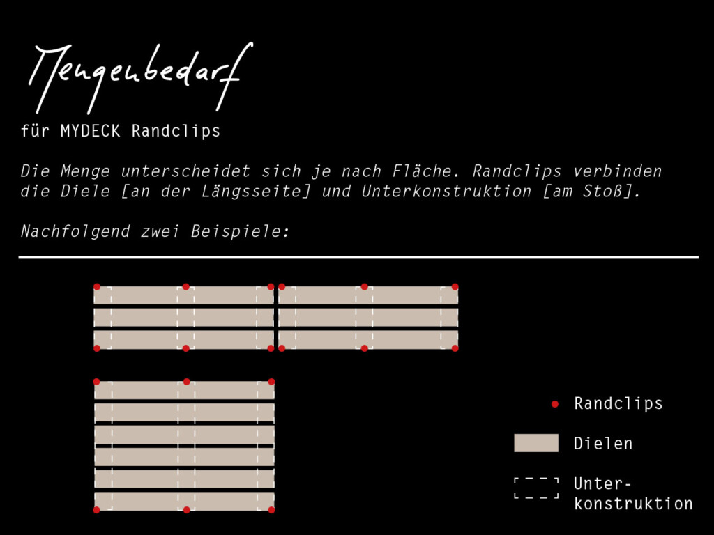 Berechnung der richtigen Menge an Randclips für Balkon, Terrasse und Poolumrandung mit WPC Dielen, Beispiele